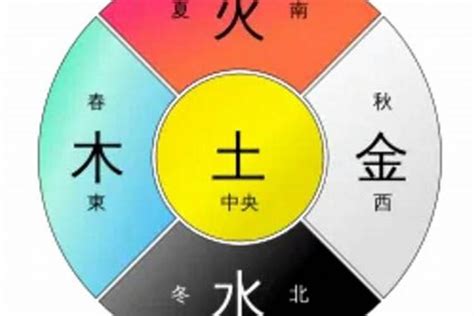 五行对应颜色|五行所代表的颜色、方位、形状、数字以及应用